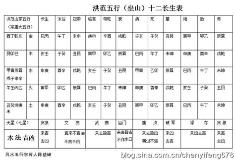 洪 五行|洪范五行